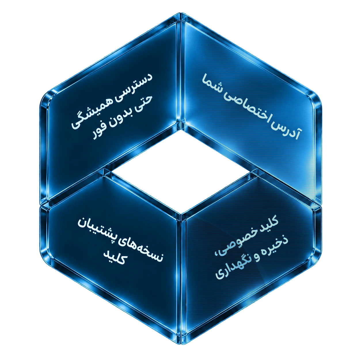 مکعب چهار وجهی امنیت کیف پول فور