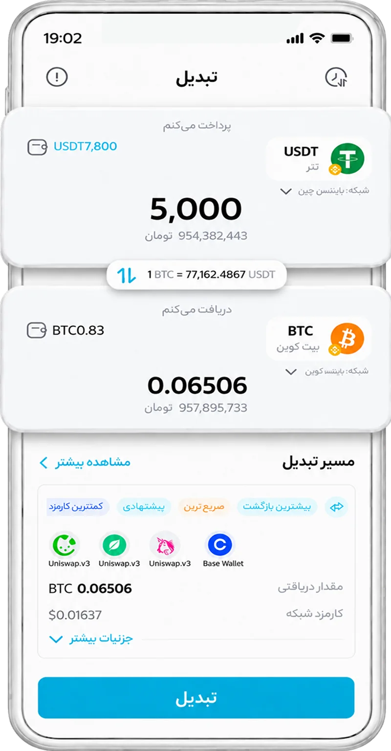 تبدیل دارایی در فور